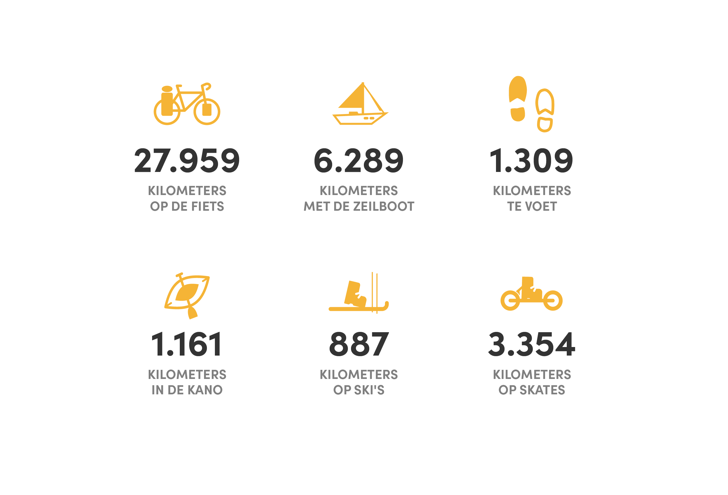 Op Eigen Kracht_aantal kilometer